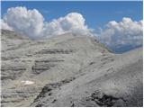 Passo Pordoi - Sass de Forcia Occidentale